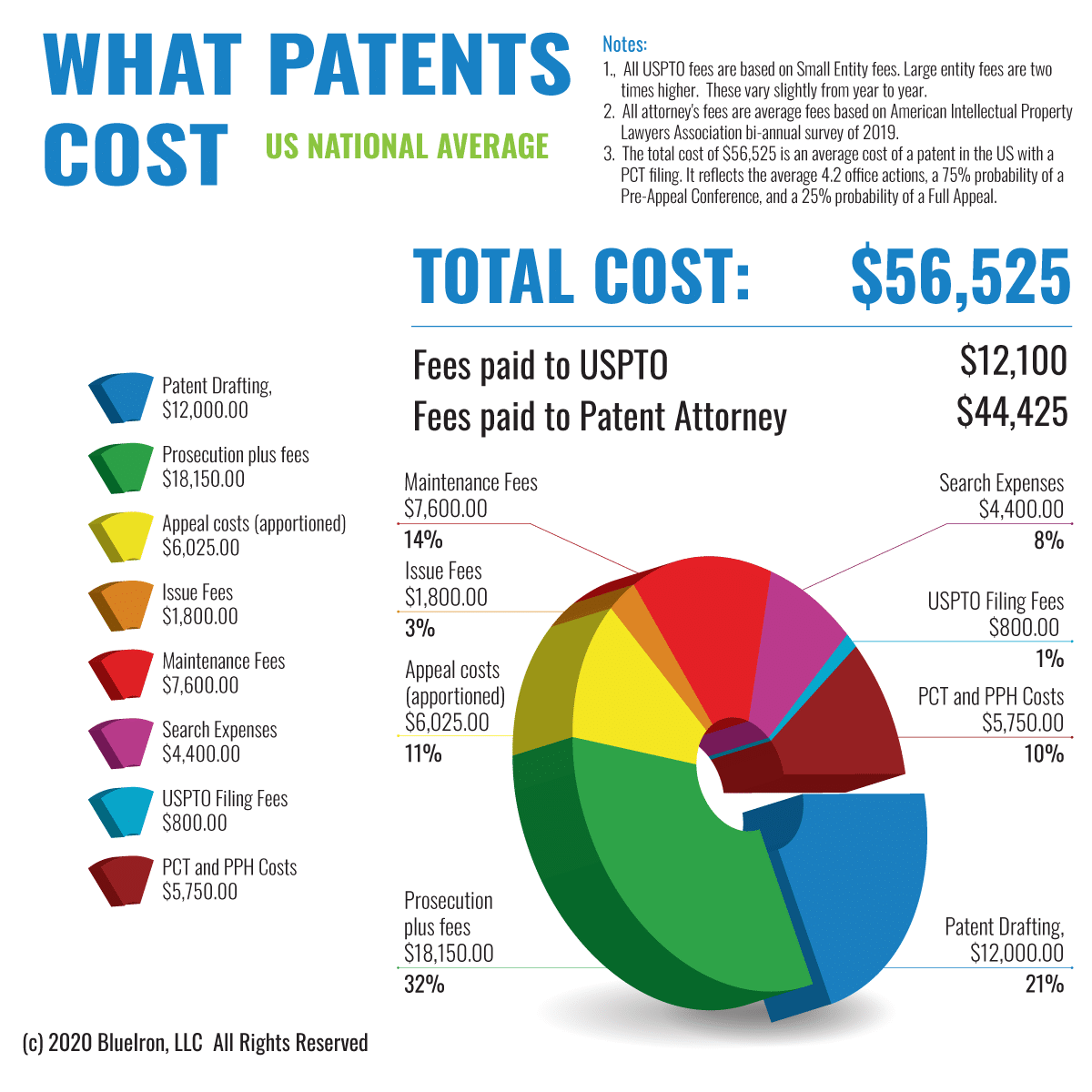 Patent fees on sale