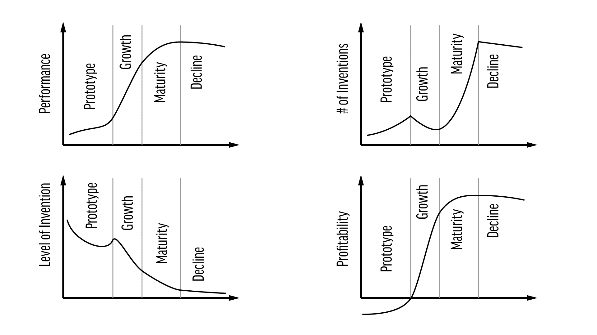 Curve Technologies