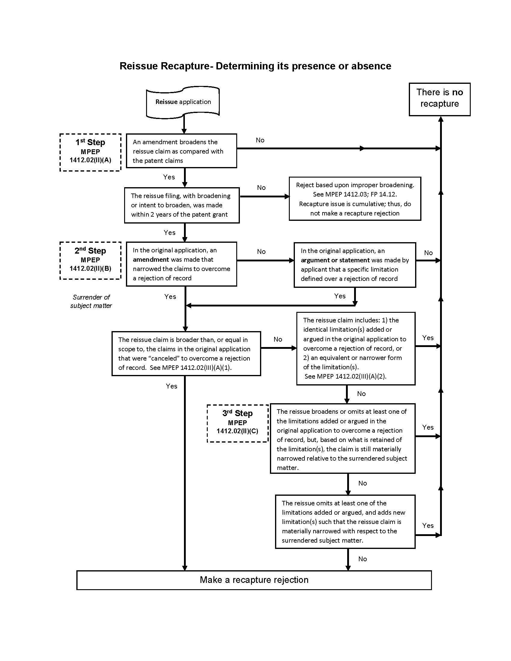 Reissue Recapture - Determining its presence or absense (flow chart)