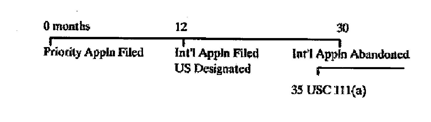 Illustration of a typical time line involving a continuing application filed during pendency of an international application.