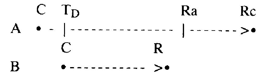 Priority Time Chart Example 4