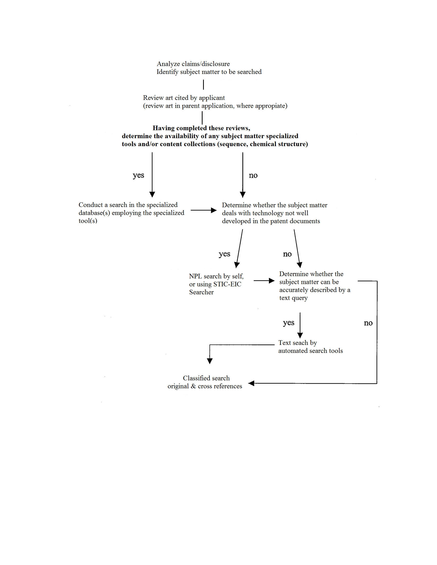 search Tool Selection Chart